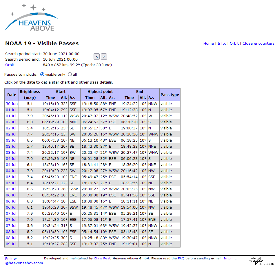 example view for the NOAA 19 satellite on heavens-above.com