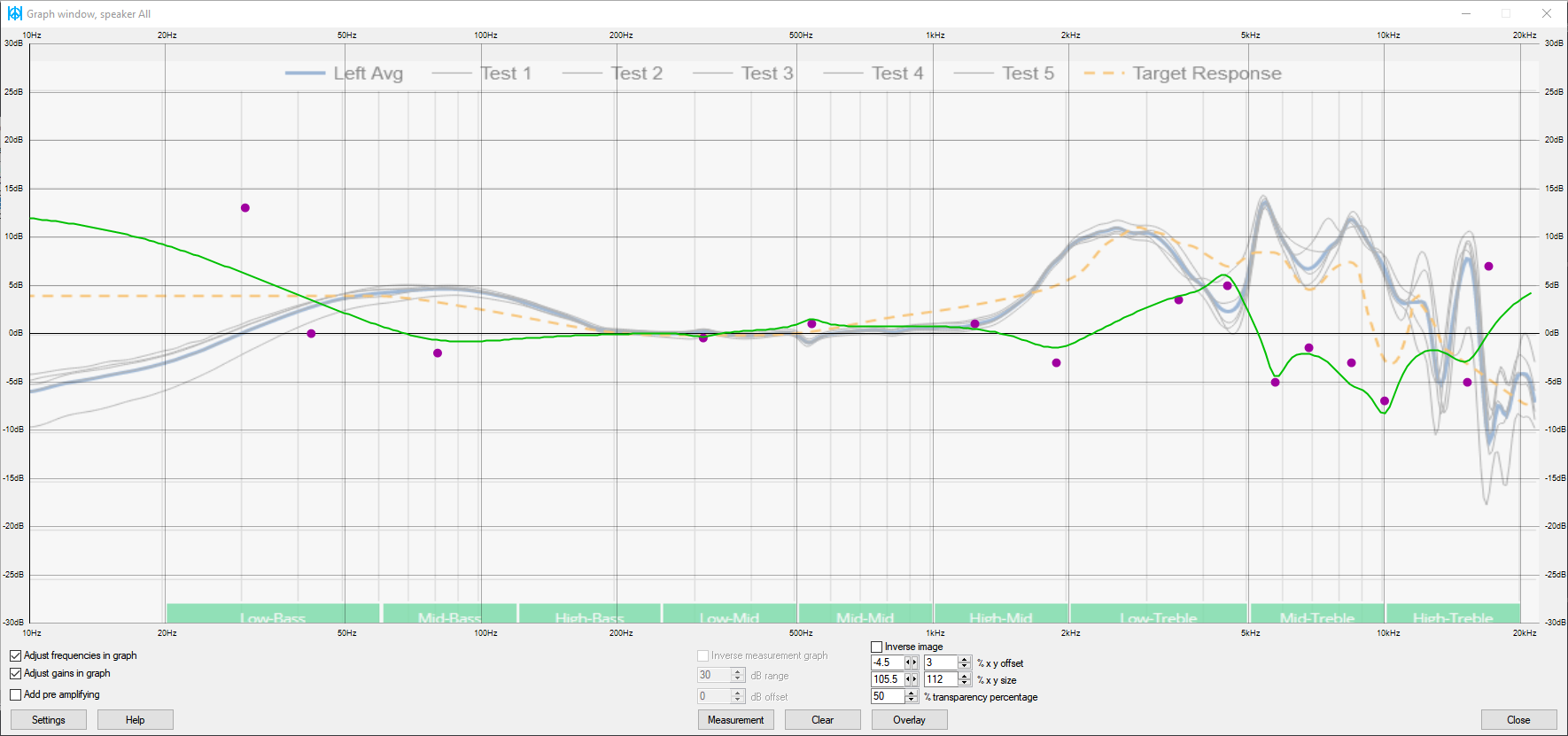 EQ curve overlayed with the Superlux 668B measurements from rtings